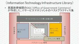 ITパスポート試験対策講座「サービスマネジメント」