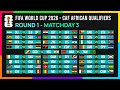 Round 1: Matchday 3 Schedule | FIFA World Cup 2026 CAF African Qualifiers.