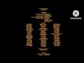How To Became The Don Levy Movie End Credits FXM On Demand