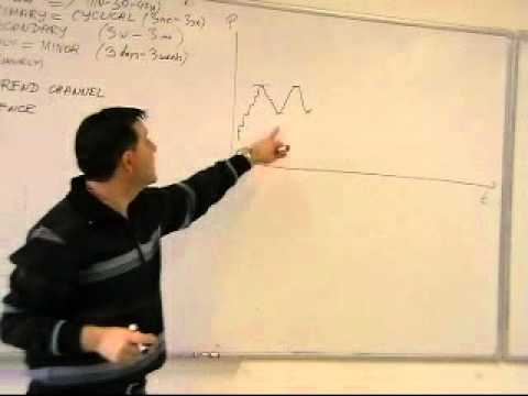 Investment Analysis Lecture 02 Technical Analysis Introduction
