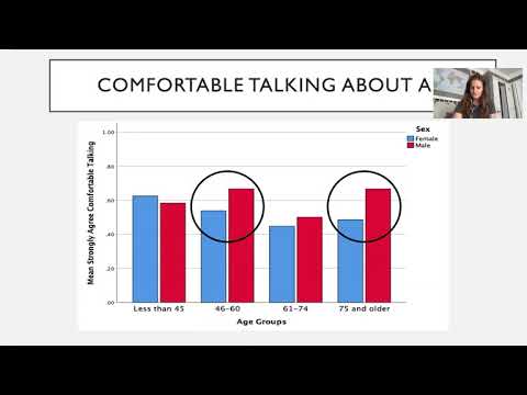 Addressing the Stigma of Alzheimer's Disease in Arab Americans - Megan Morrison