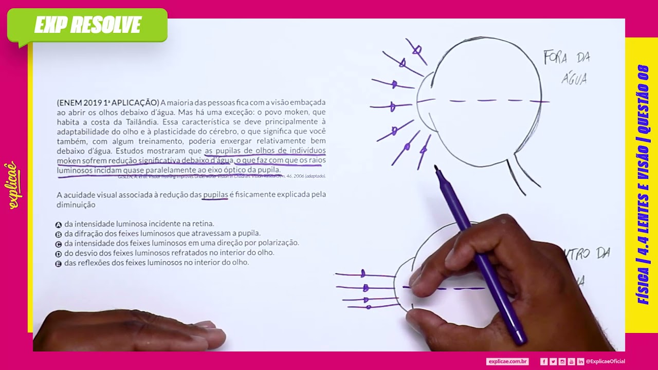 A MAIORIA DAS PESSOAS FICA COM A VISÃO EMBAÇADA AO ABRIR OS OLHOS DEBAIXO (...) |  LENTES E VISÃO