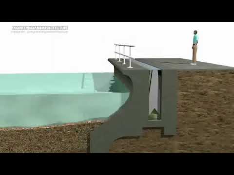 SAFB Sea Wall Defence by UK Flood Barrier! In coastal locations, the Self Activating Flood Barrier