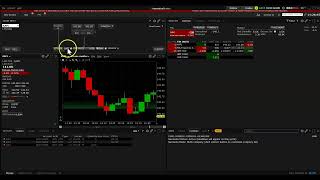 How To Trade Stocks On Interactive Brokers