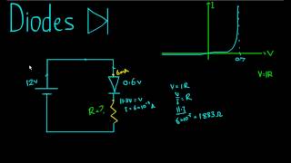 Diodes Example