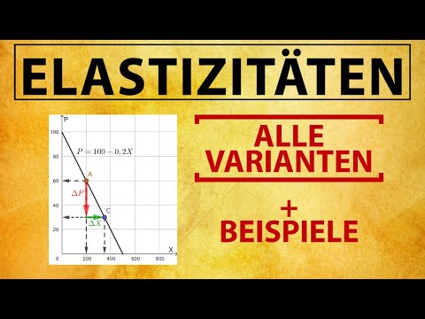ELASTICITY | Demand: Calculate Price Elasticity + Income Elasticity (w/ ENG CC), Point Elasticity