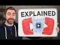 The Complete Guide To The YouTube Algorithm