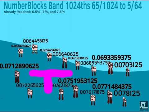 NB1024ths 65/1024 to 5/64