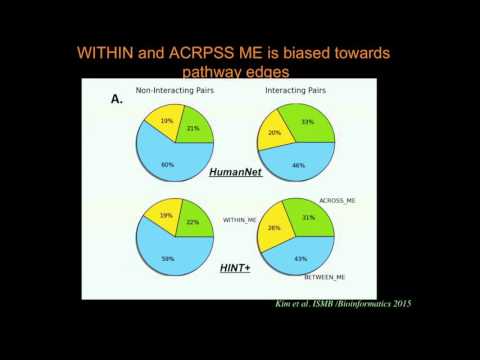 Mutual Exclusivity of Mutations Across Different Cancer Types - A Molecular Network Perspective