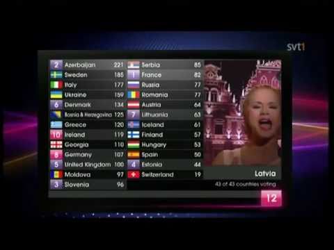 2011 Eurovision Results & Reactions -"All the twelve points" "Douze pointe"