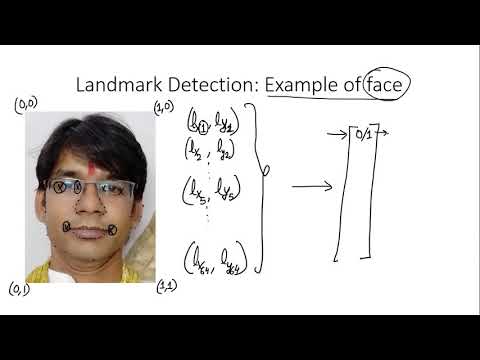 A first non technical look at CNNs in Hindi