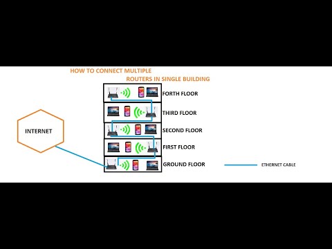How to connect 2 Routers | How To Connect Two Routers On One Network Using A lan Cable | Part 3