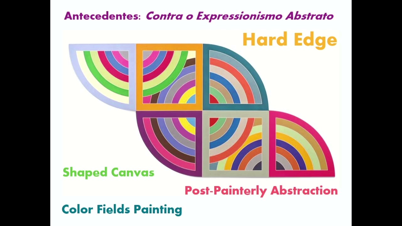 História da Arte (Arte Contemporânea) - Aula 1 gratuita com o Prof. Luiz Flávio.