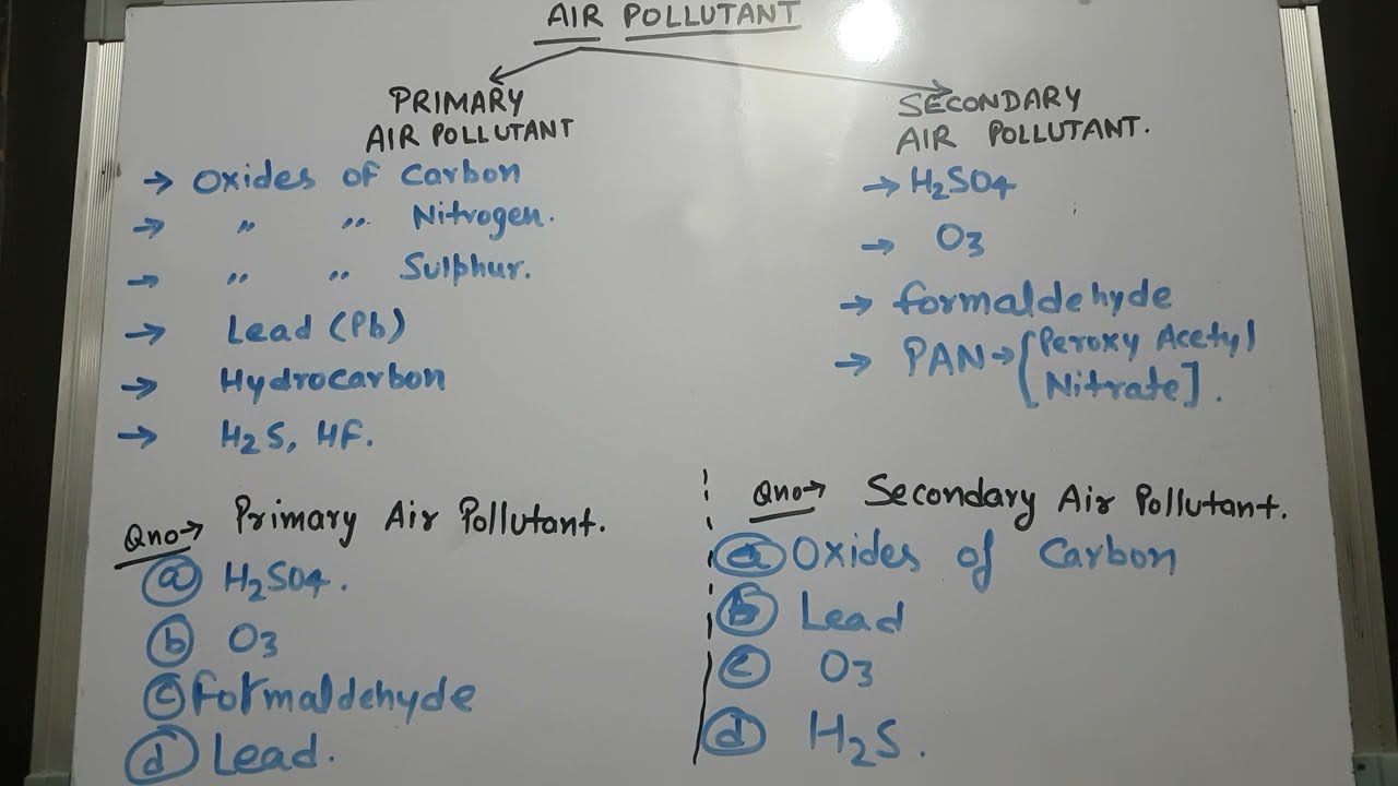 What are primary pollutants? More REF