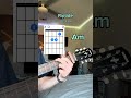Easy Songs On Guitar Part 1 Guitar Tutorial Riptide