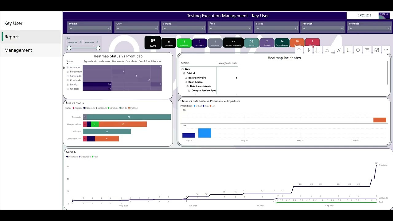 Visão Gestor e PMO - QUIK-4