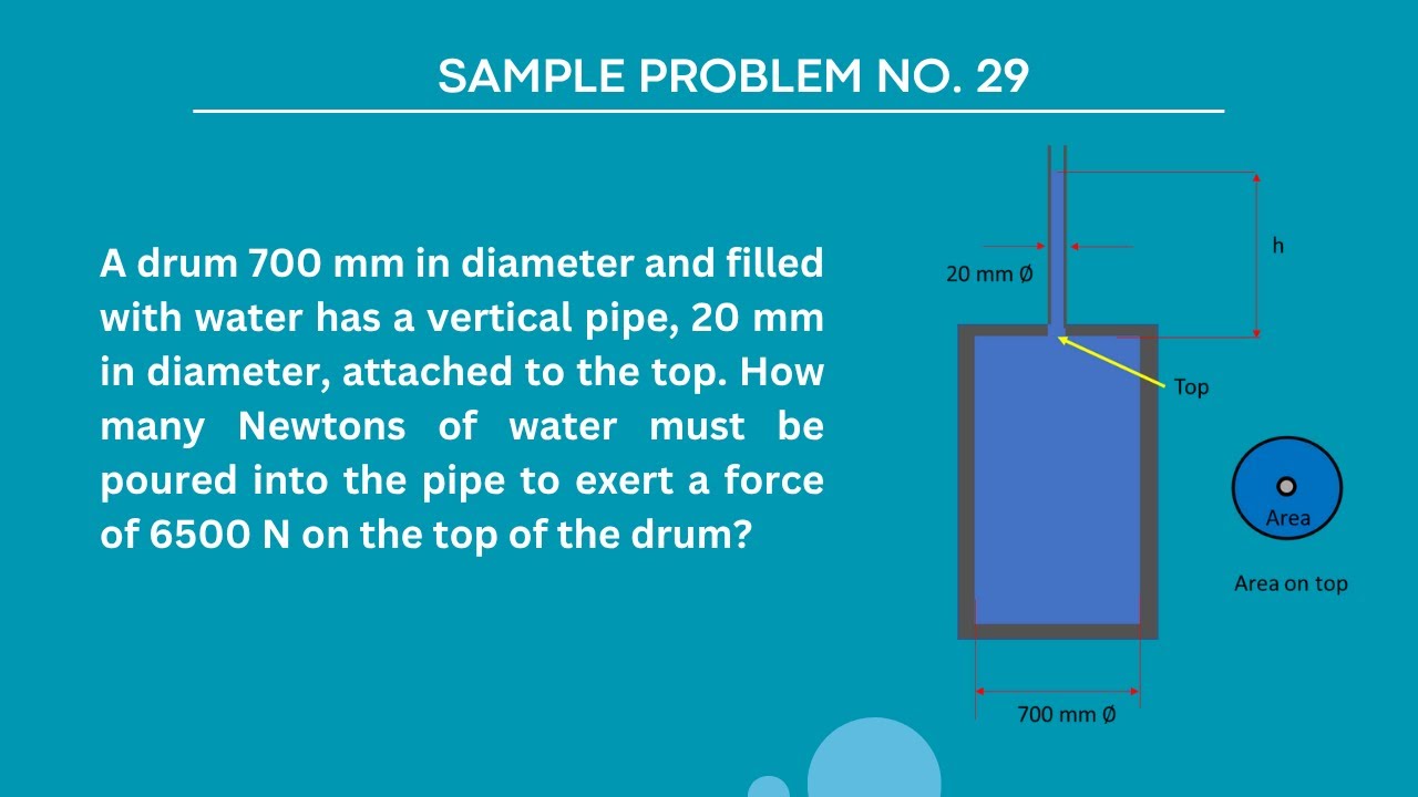 UNIT PRESSURE - Sample Problem No. 29 (Fluid Mechanics & Hydraulics)