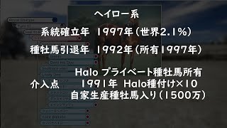 【ゆっくり解説】ウイニングポスト10　2024　一週目系統確立日記(20世紀）