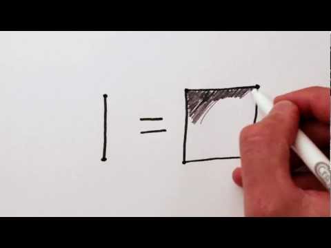 What is a dimension? In 3D...and 2D... and 1D