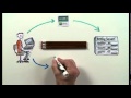 SSL Certificate Explained