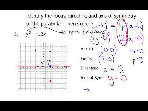 Big Ideas Algebra 2 2.3: Conic Form of a Parabola