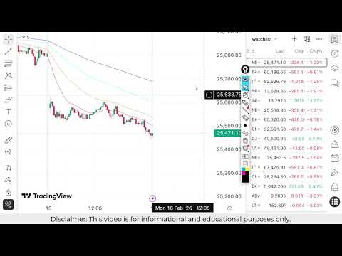 Nifty Prediction For Tomorrow | Banknifty Monday 16 February Analysis| Market Prediction Tomorrow