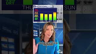 8.27 Weather on the Go #wiwx  #weather #milwaukee