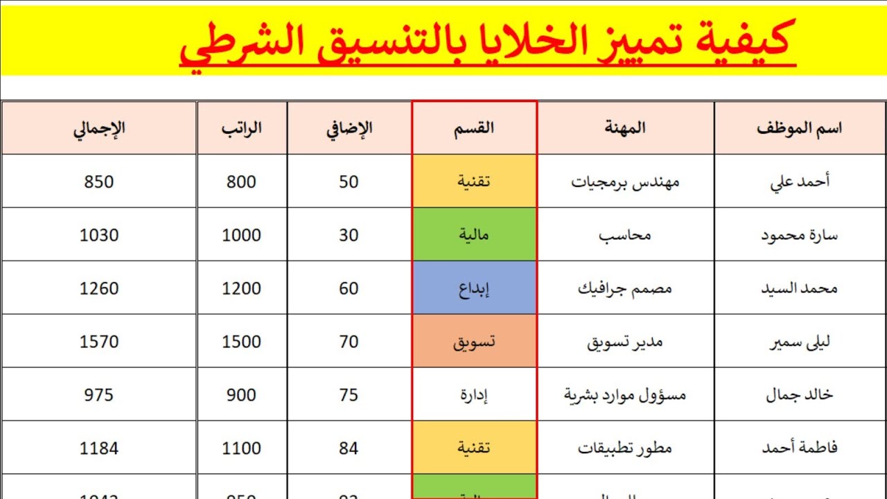 شرح التنسيق الشرطي في Excel