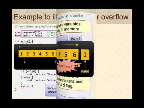 Cybersecurity: Buffer overflow attacks