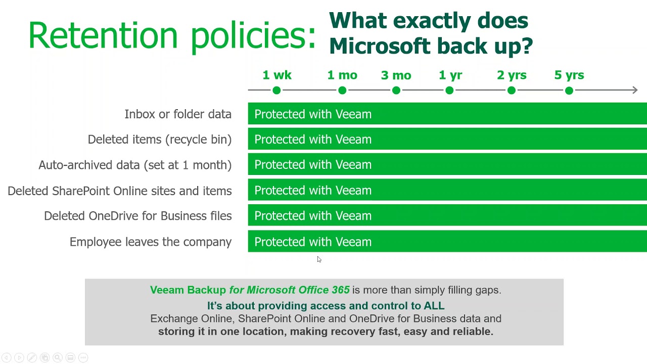 Veeam Backup for Microsoft Office 365 v3 video