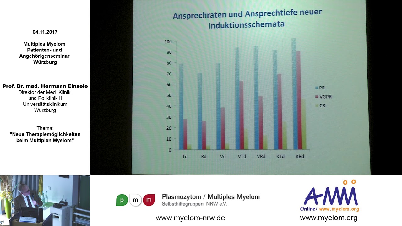 Neues zum Multiplen Myelom (2017)