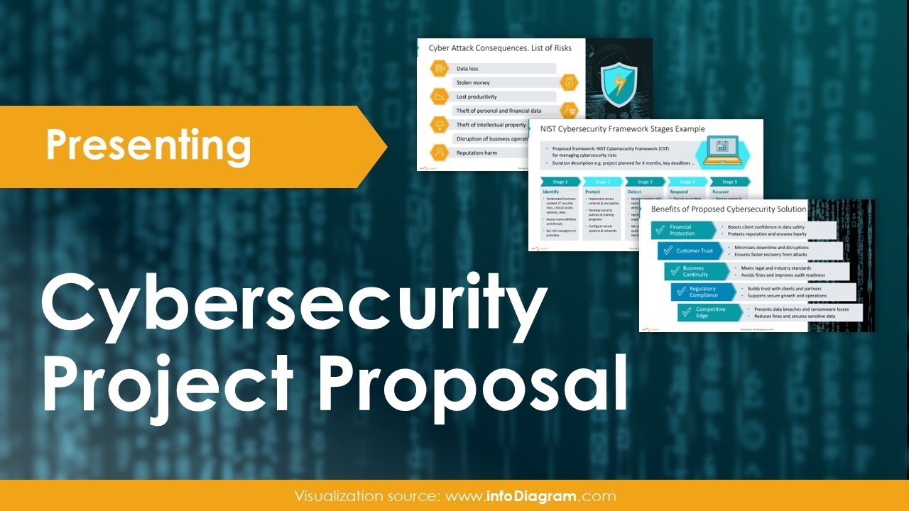Enhance Your Cybersecurity Proposal with Professional PowerPoint Slides