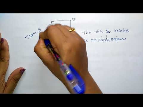 Time sharing system | OS | Lec 8 | Bhanu Priya