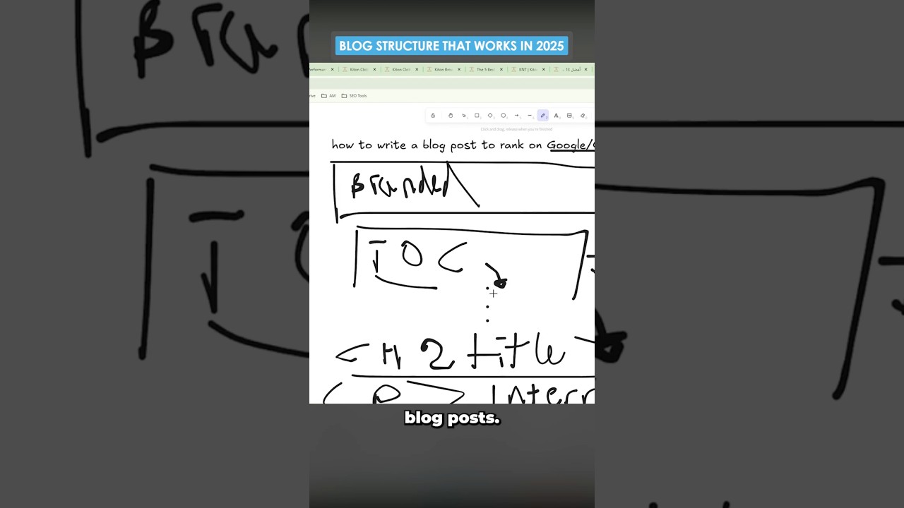 The Proven Blog Structure That's Working in 2025  #blogwriting #seo