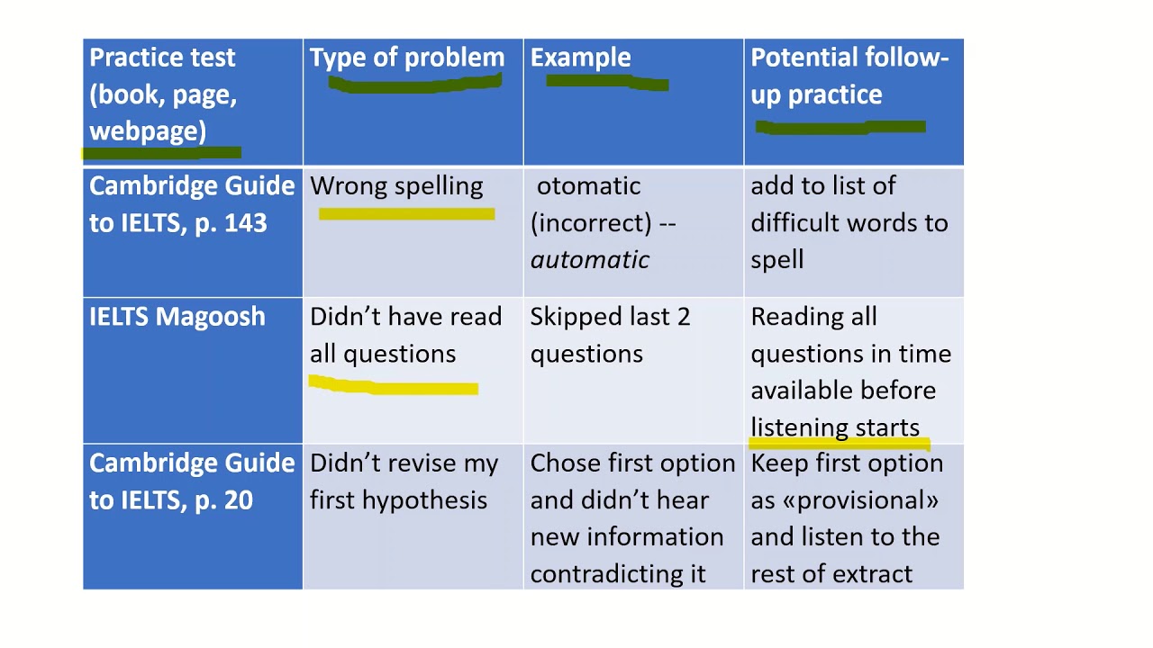 A self-assessment tool for receptive skills