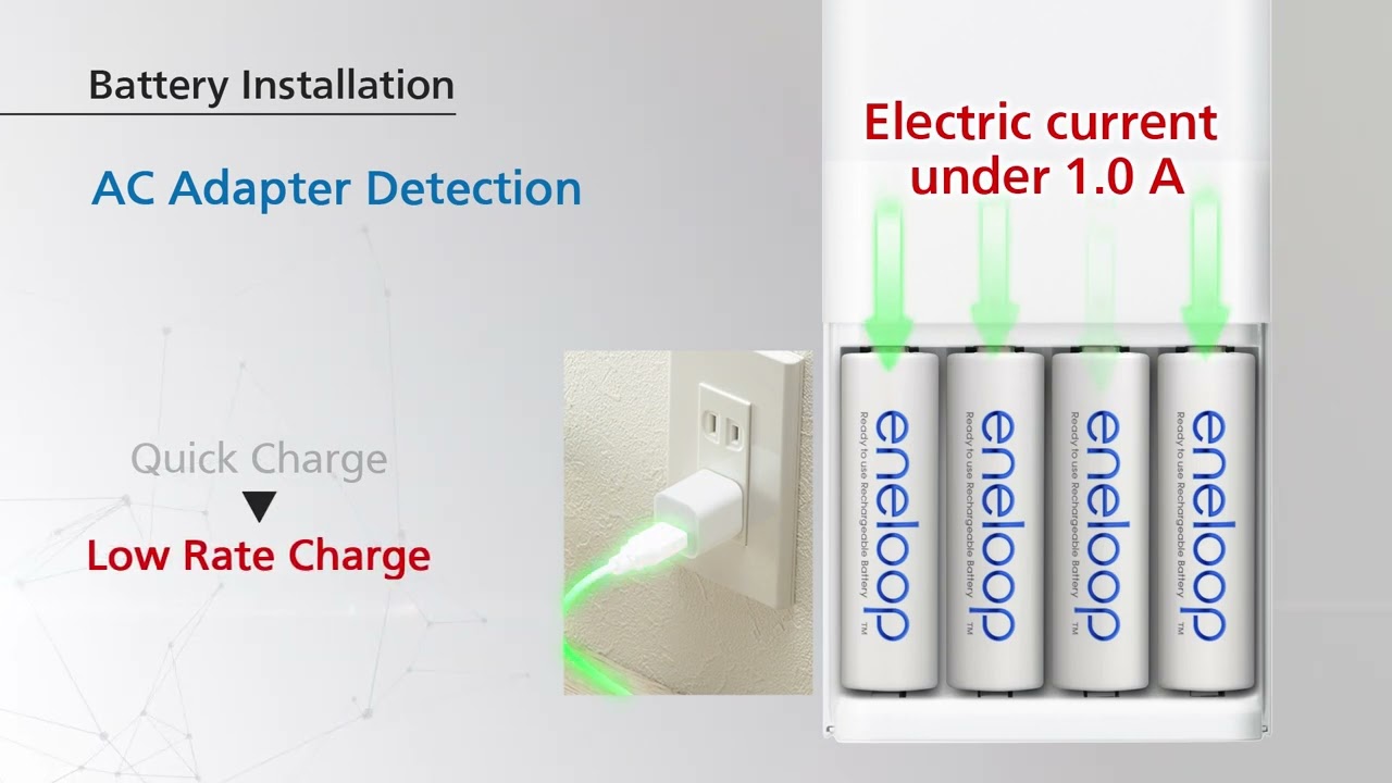 eneloop | charger | Sensing Functions | CC87 [Panasonic]