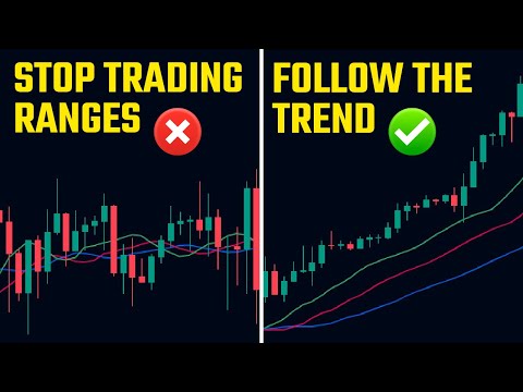 This Indicator Filters Out 99% Of False Signals - Williams Alligator