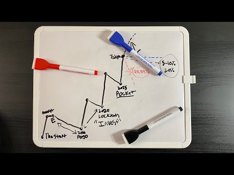 Pokémon Economics Episode 1: The Timeline