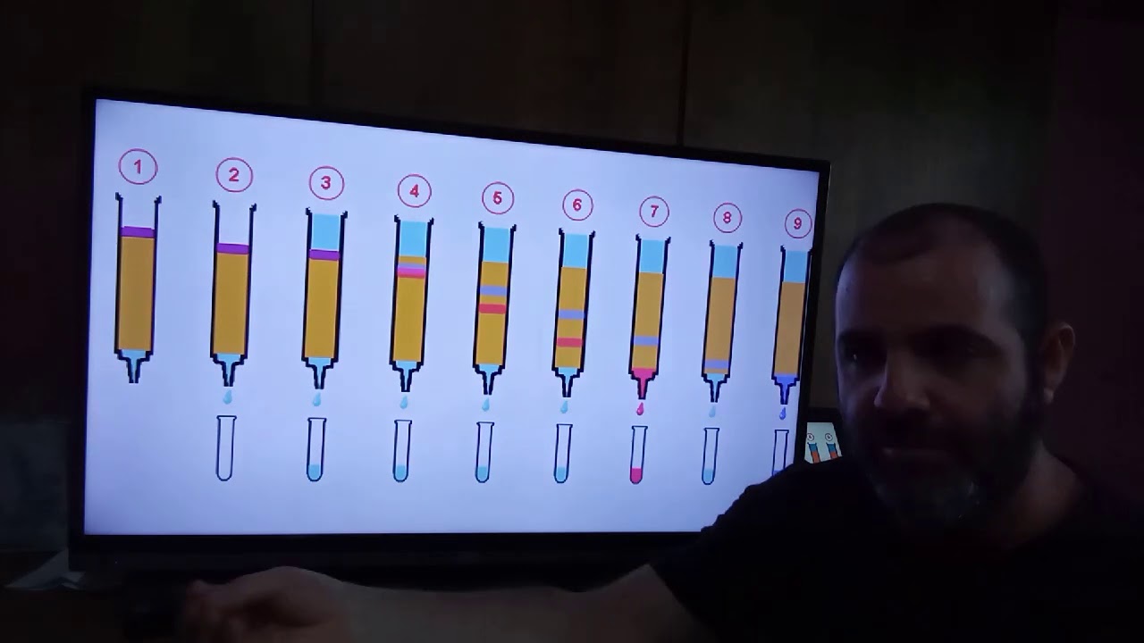 Cromatografia e adsorção