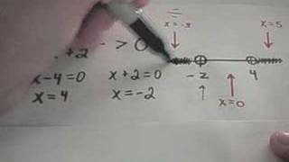 Solving Rational Inequalities