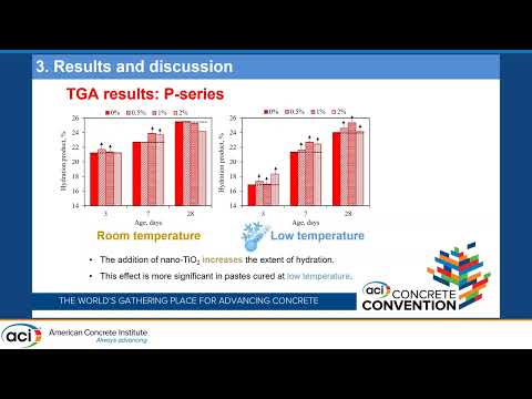 The Effect of Nano-Additives on the Hydration Behavior and Durability of Concrete Containing Fly Ash