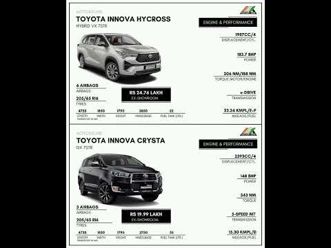 Toyota Innova Hycross vs Toyota Innova Crysta #shorts #car #toyota #innova #hycross #crysta