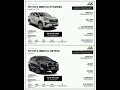 Toyota Innova Hycross Vs Toyota Innova Crysta Shorts Car Toyota Innova Hycross Crysta