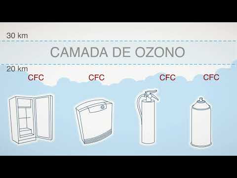 Destruição da camada de ozono
