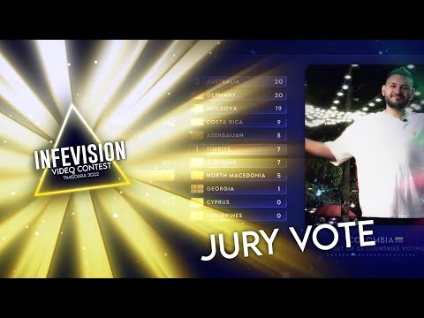 The Results from the Jury Vote - INFEVision Video Contest 2022