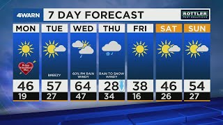 4Warn Forecast: Warming Temperatures For The Next Several Days