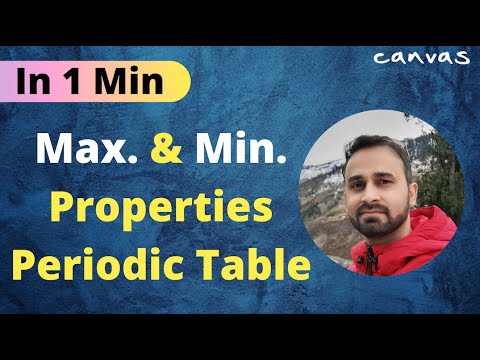 Max & Min Properties of Periodic Table