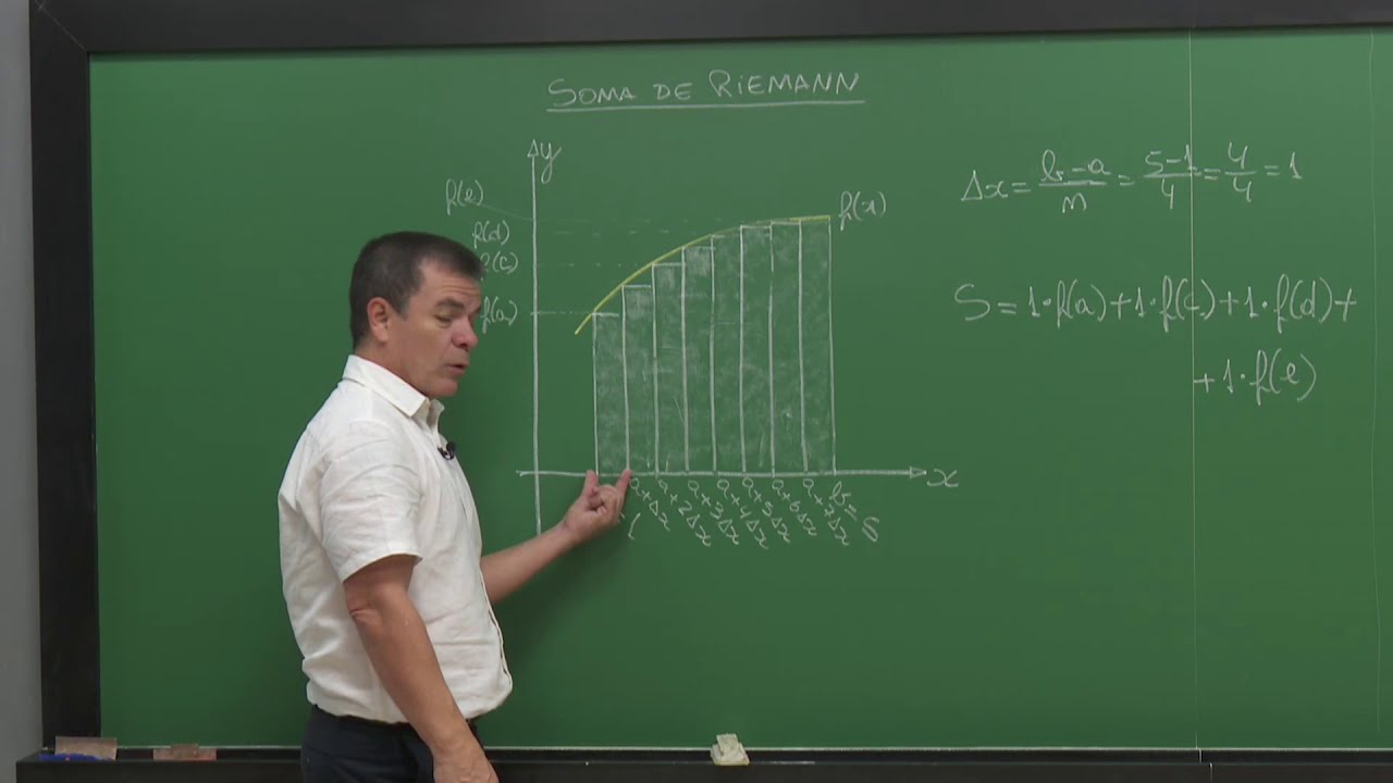 Cálculo da Integral pela Soma de Riemann - Conceito e exercícios 5.3.1.a_b