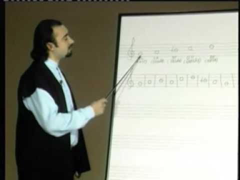 NEY THE PLAYING I LEARN - THE SHIFTING SIGNS USED IN TURKISH MUSIC