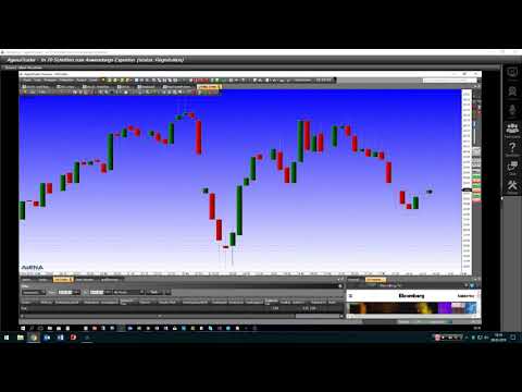 AgenaTrader - In 10 Schritten zum Anwendungs-Experten - Teil 5  - mit Gilbert Kreuzthaler